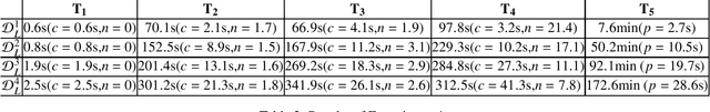 Figure 2 for MeTeoR: Practical Reasoning in Datalog with Metric Temporal Operators