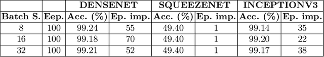 Figure 3 for BWCNN: Blink to Word, a Real-Time Convolutional Neural Network Approach