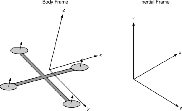 Figure 1 for Model Predictive Control for Micro Aerial Vehicle Systems Systems
