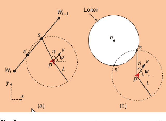 Figure 2 for Model Predictive Control for Micro Aerial Vehicle Systems Systems
