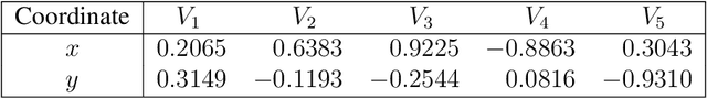 Figure 2 for Geometric Representations of Random Hypergraphs