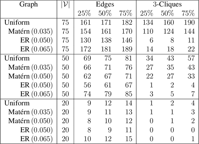 Figure 4 for Geometric Representations of Random Hypergraphs