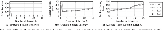 Figure 2 for Airphant: Cloud-oriented Document Indexing