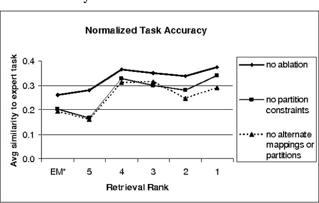 Figure 2 for Analogical Learning in Tactical Decision Games