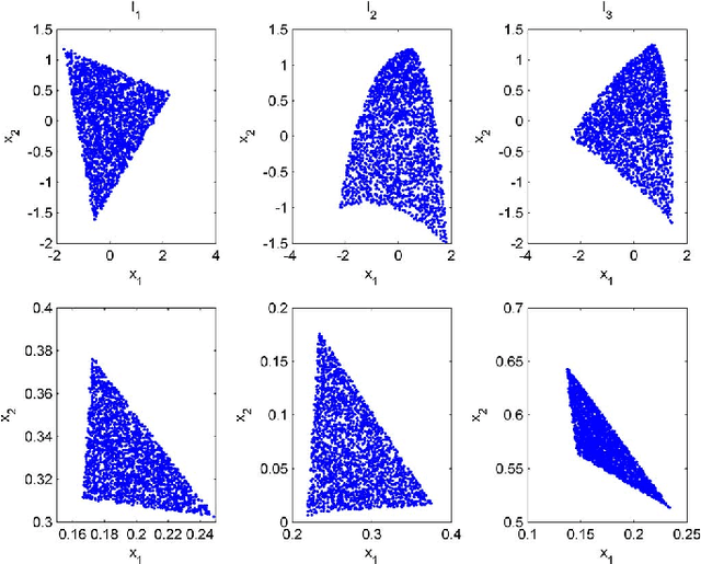 Figure 4 for Nonlinear spectral unmixing of hyperspectral images using Gaussian processes