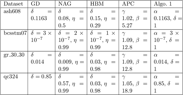 Figure 2 for Iterative Pre-Conditioning for Expediting the Gradient-Descent Method: The Distributed Linear Least-Squares Problem