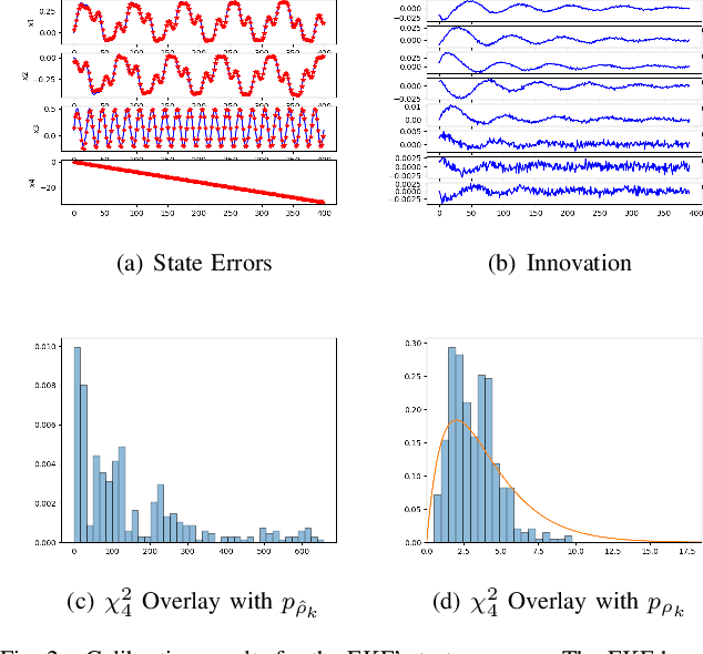 Figure 2 for Learned Uncertainty Calibration for Visual Inertial Localization