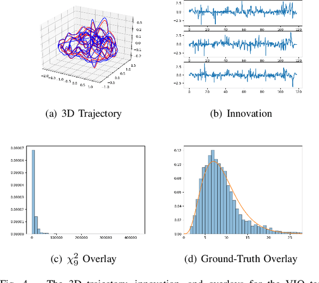 Figure 4 for Learned Uncertainty Calibration for Visual Inertial Localization