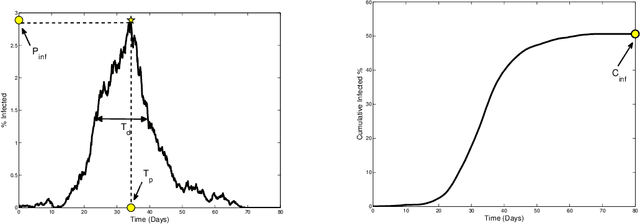 Figure 1 for Quantifying Uncertainty in Stochastic Models with Parametric Variability