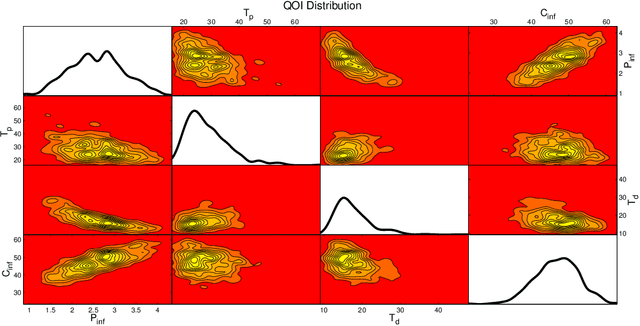 Figure 3 for Quantifying Uncertainty in Stochastic Models with Parametric Variability