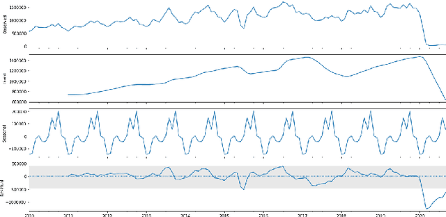 Figure 2 for A Daily Tourism Demand Prediction Framework Based on Multi-head Attention CNN: The Case of The Foreign Entrant in South Korea