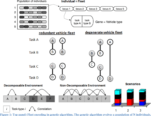 Figure 1 for Evolutionary Mechanics: new engineering principles for the emergence of flexibility in a dynamic and uncertain world
