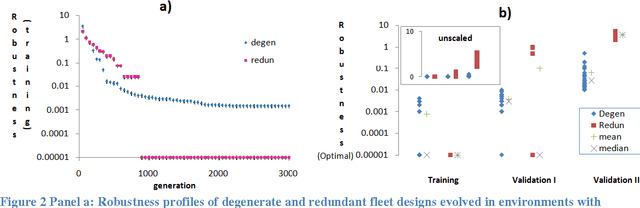 Figure 2 for Evolutionary Mechanics: new engineering principles for the emergence of flexibility in a dynamic and uncertain world
