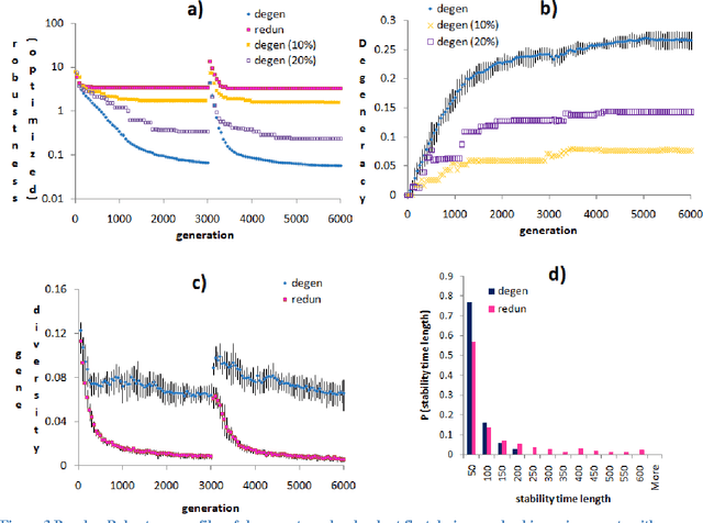 Figure 3 for Evolutionary Mechanics: new engineering principles for the emergence of flexibility in a dynamic and uncertain world