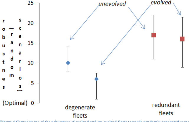 Figure 4 for Evolutionary Mechanics: new engineering principles for the emergence of flexibility in a dynamic and uncertain world