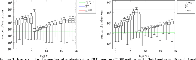 Figure 3 for The Compact Genetic Algorithm Struggles on Cliff Functions