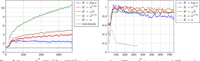 Figure 2 for The Compact Genetic Algorithm Struggles on Cliff Functions
