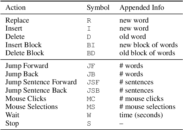 Figure 1 for Translator2Vec: Understanding and Representing Human Post-Editors