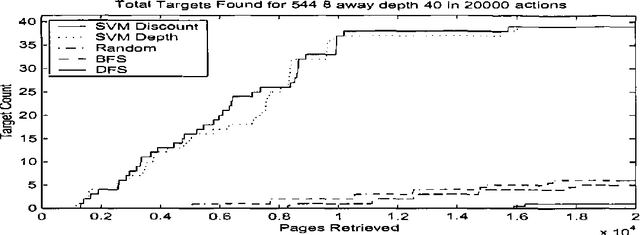 Figure 2 for Exploiting Locality in Searching the Web