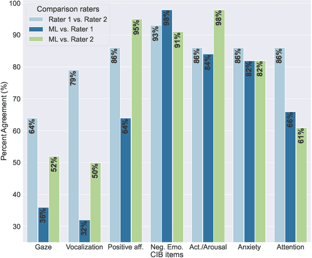 Figure 3 for Interpretability by design using computer vision for behavioral sensing in child and adolescent psychiatry