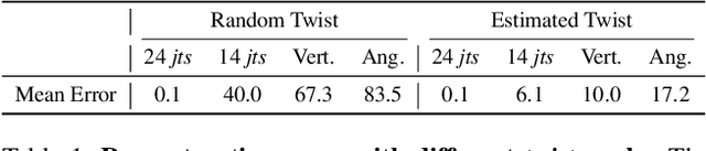 Figure 2 for HybrIK: A Hybrid Analytical-Neural Inverse Kinematics Solution for 3D Human Pose and Shape Estimation