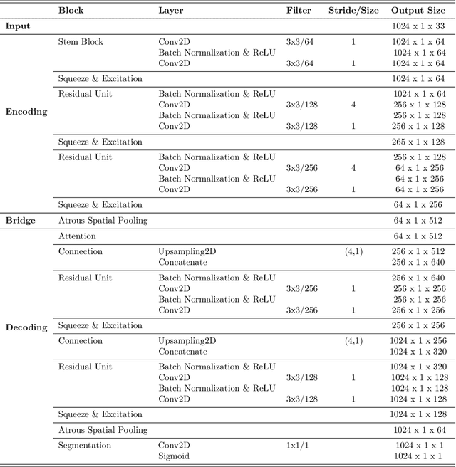 Figure 4 for Automatic Detection of Interplanetary Coronal Mass Ejections in Solar Wind In Situ Data