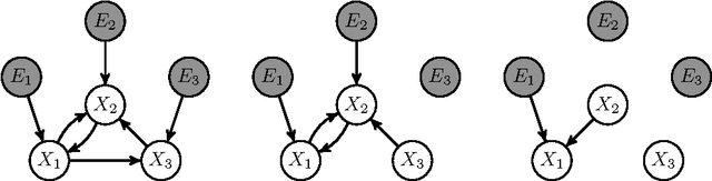Figure 1 for Theoretical Aspects of Cyclic Structural Causal Models