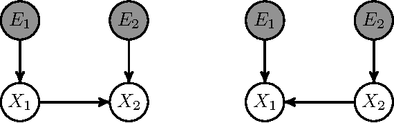 Figure 4 for Theoretical Aspects of Cyclic Structural Causal Models