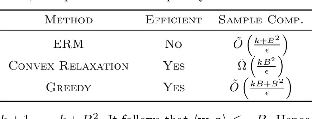 Figure 1 for Learning with Rules