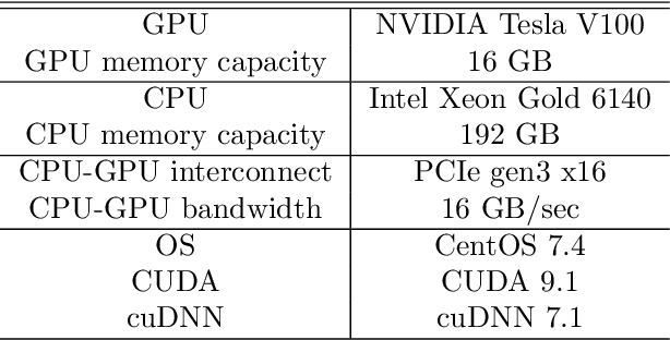 Figure 2 for Profiling based Out-of-core Hybrid Method for Large Neural Networks