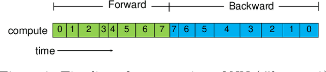 Figure 3 for Profiling based Out-of-core Hybrid Method for Large Neural Networks