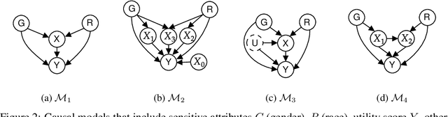 Figure 3 for Causal intersectionality for fair ranking
