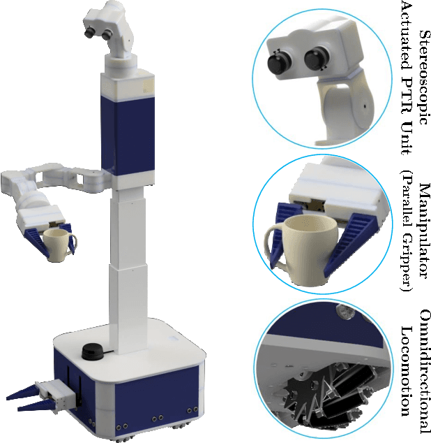 Figure 1 for MAVI: A Research Platform for Telepresence and Teleoperation