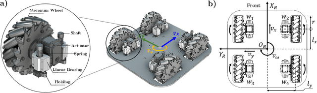 Figure 2 for MAVI: A Research Platform for Telepresence and Teleoperation