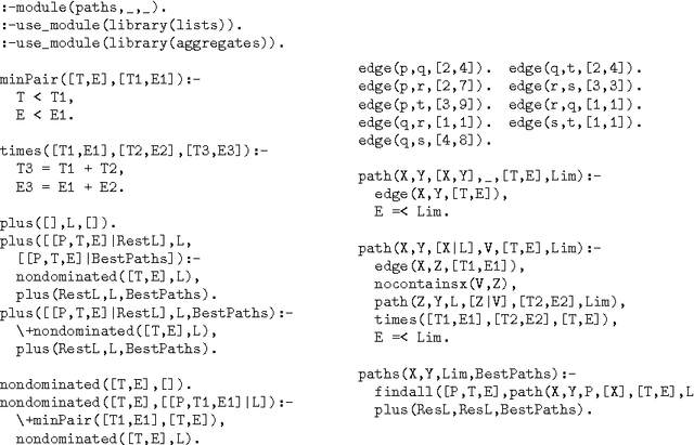 Figure 4 for Soft Constraint Logic Programming for Electric Vehicle Travel Optimization