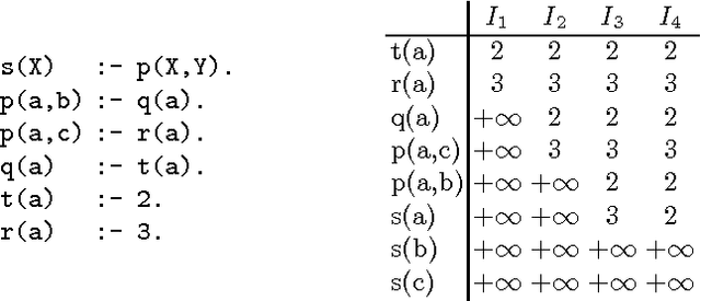 Figure 2 for Soft Constraint Logic Programming for Electric Vehicle Travel Optimization