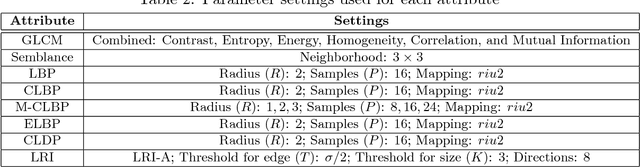 Figure 4 for A comparative study of texture attributes for characterizing subsurface structures in seismic volumes
