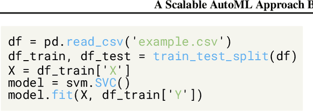 Figure 3 for A Scalable AutoML Approach Based on Graph Neural Networks