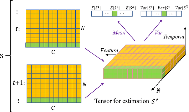 Figure 3 for Exploiting Spiking Dynamics with Spatial-temporal Feature Normalization in Graph Learning