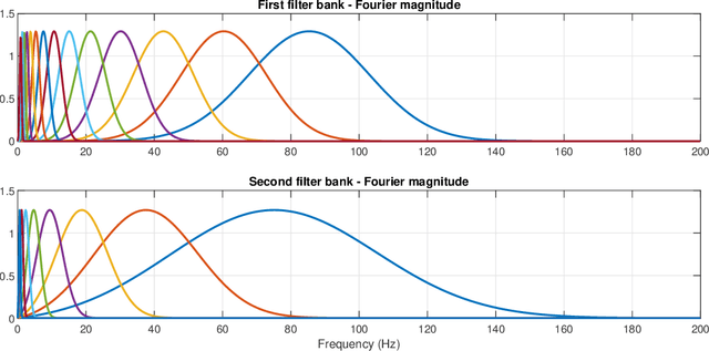 Figure 1 for Automated Polysomnography Analysis for Detection of Non-Apneic and Non-Hypopneic Arousals using Feature Engineering and a Bidirectional LSTM Network