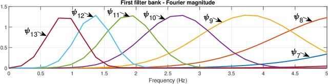 Figure 2 for Automated Polysomnography Analysis for Detection of Non-Apneic and Non-Hypopneic Arousals using Feature Engineering and a Bidirectional LSTM Network
