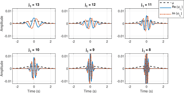 Figure 3 for Automated Polysomnography Analysis for Detection of Non-Apneic and Non-Hypopneic Arousals using Feature Engineering and a Bidirectional LSTM Network