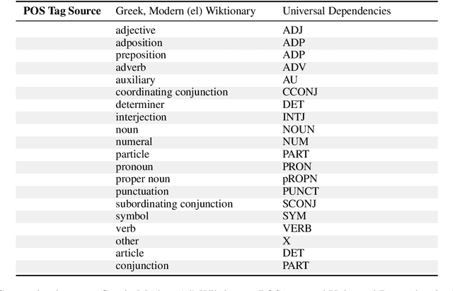 Figure 4 for Active Imitation Learning with Noisy Guidance