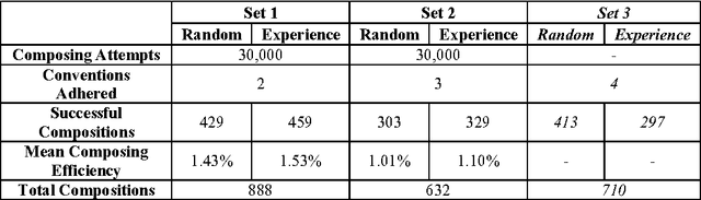 Figure 1 for How Relevant Are Chess Composition Conventions?