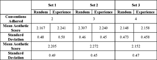 Figure 3 for How Relevant Are Chess Composition Conventions?