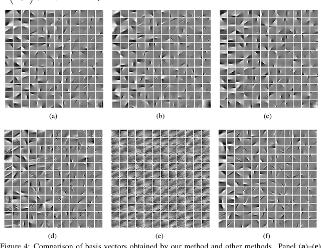 Figure 4 for An Information-Theoretic Framework for Fast and Robust Unsupervised Learning via Neural Population Infomax