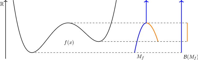 Figure 1 for The Universal $\ell^p$-Metric on Merge Trees