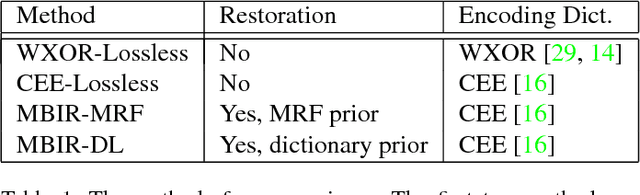 Figure 2 for Model-based Iterative Restoration for Binary Document Image Compression with Dictionary Learning