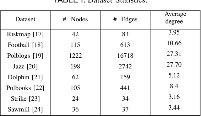 Figure 3 for Towards Direct Comparison of Community Structures in Social Networks