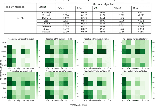 Figure 1 for Towards Direct Comparison of Community Structures in Social Networks